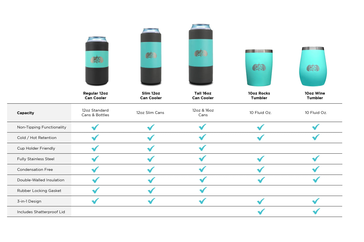 Toadfish 16oz Non-Tipping Can Cooler - Comparison Chart