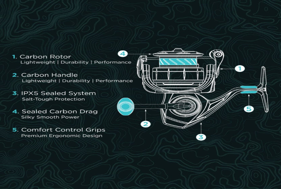 Toadfish 2500 Elite Carbon Spinning Reel Features