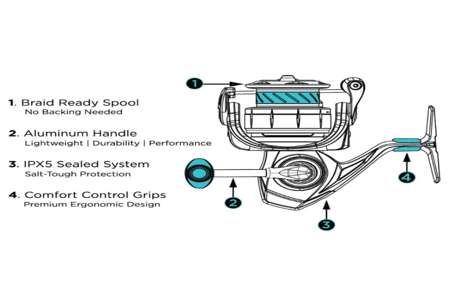 Toadfish 2500 Elite Carbon Spinning Reel & Rod Specs 1
