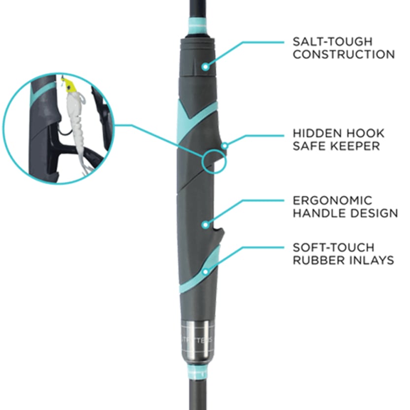 Toadfish 2500 Elite Carbon Spinning Reel & Rod Specs 2