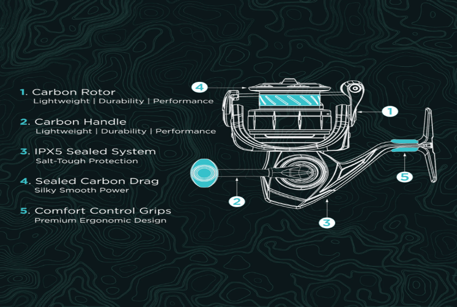 Toadfish 3000 Elite Carbon Spinning Reel Features
