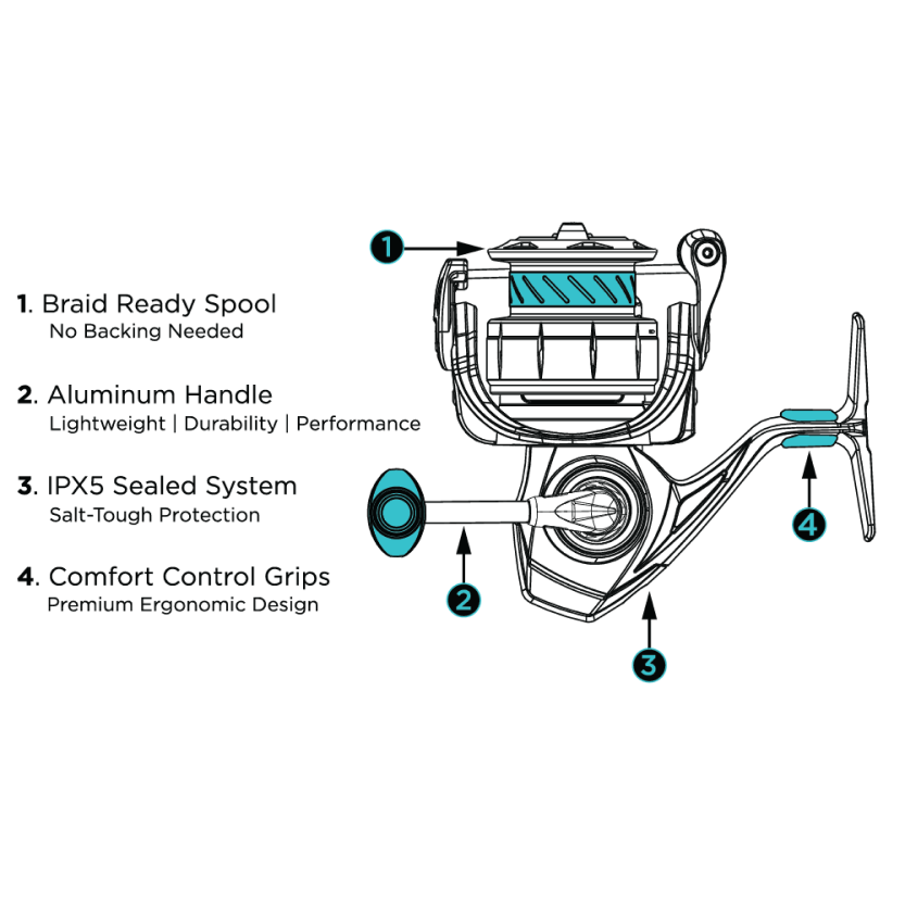 Toadfish 3000 Elite Carbon Spinning Reel & Rod Specs 1