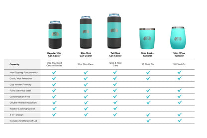 Toadfish 16oz Non-Tipping Can Cooler - Comparison Chart